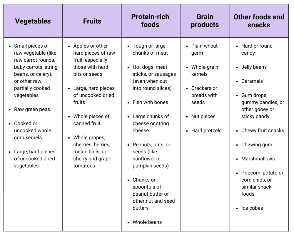 Reduce the risk of choking.